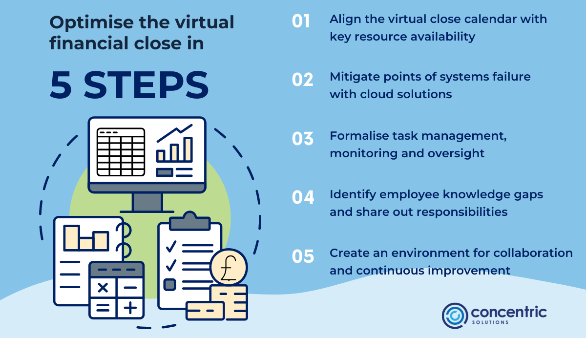 5 steps to optimising the virtual financial close