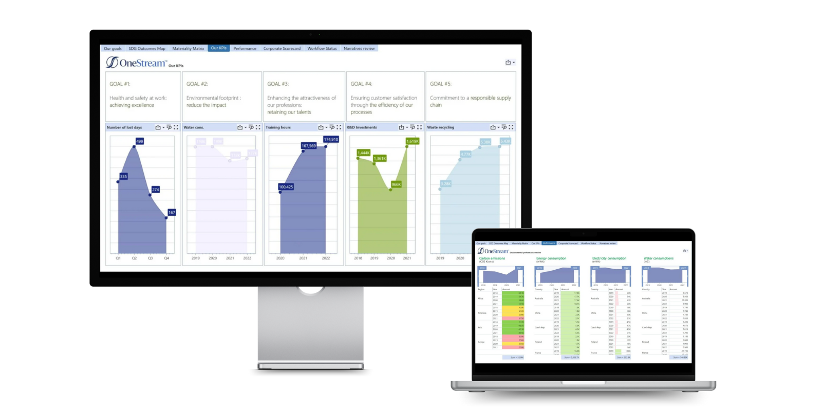OneStream ESG dashboards